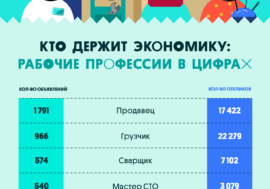 Без резюме, но с золотыми руками: кто на самом деле держит экономику Казахстана